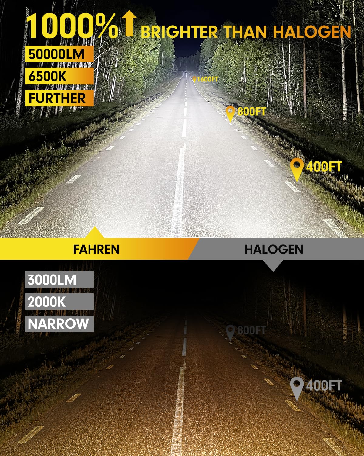 FAHREN H7 LED Bulbs, 60,000LM Ultra Bright 6500K, Mini Size, IP68 Waterproof, Plug and Play, Pack of 2