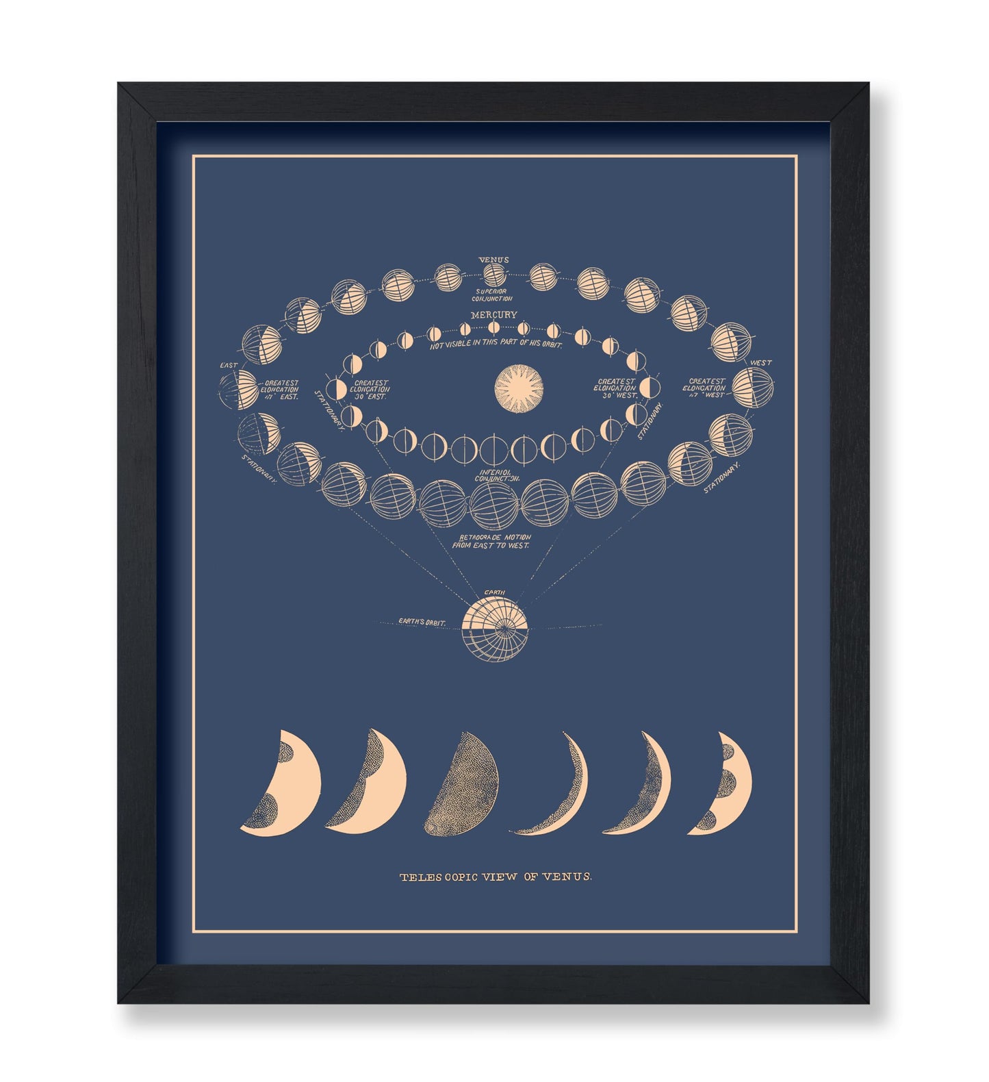 Poster Master Astronomy Moon Phases Wall Art Print, 8x10 Unframed Art Print Poster, Lunar Home Decor, Astrological Room Decoration, Gift for Planetary Astrology Fans