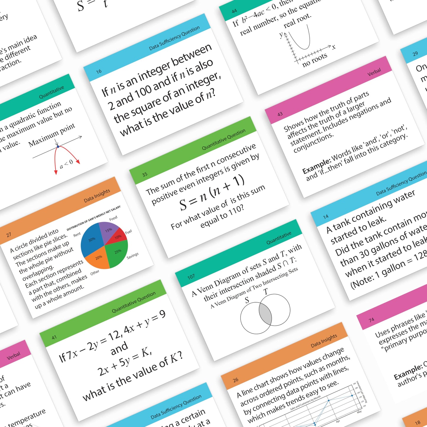 GMAT Flash Cards 2026 | 400 GMAT Quantitative Reasoning and GMAT Data Insights Flash Cards | GMAT Verbal Reasoning Flash Cards | GMAT Prep | GMAT Board Games | GMAT Study Kit for Classroom and Home