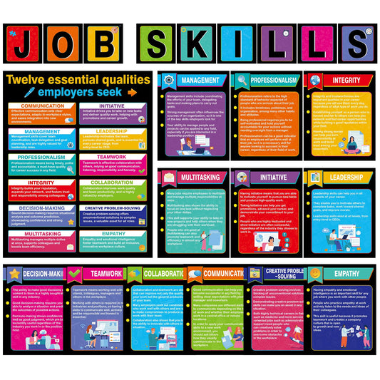 22 Pcs Job Skills Posters Back to School Classroom Decorations Essential Qualities Employer Seek Posters Educational Bulletin Board Set for High School College Library Workplace Wall Decor, Coloful
