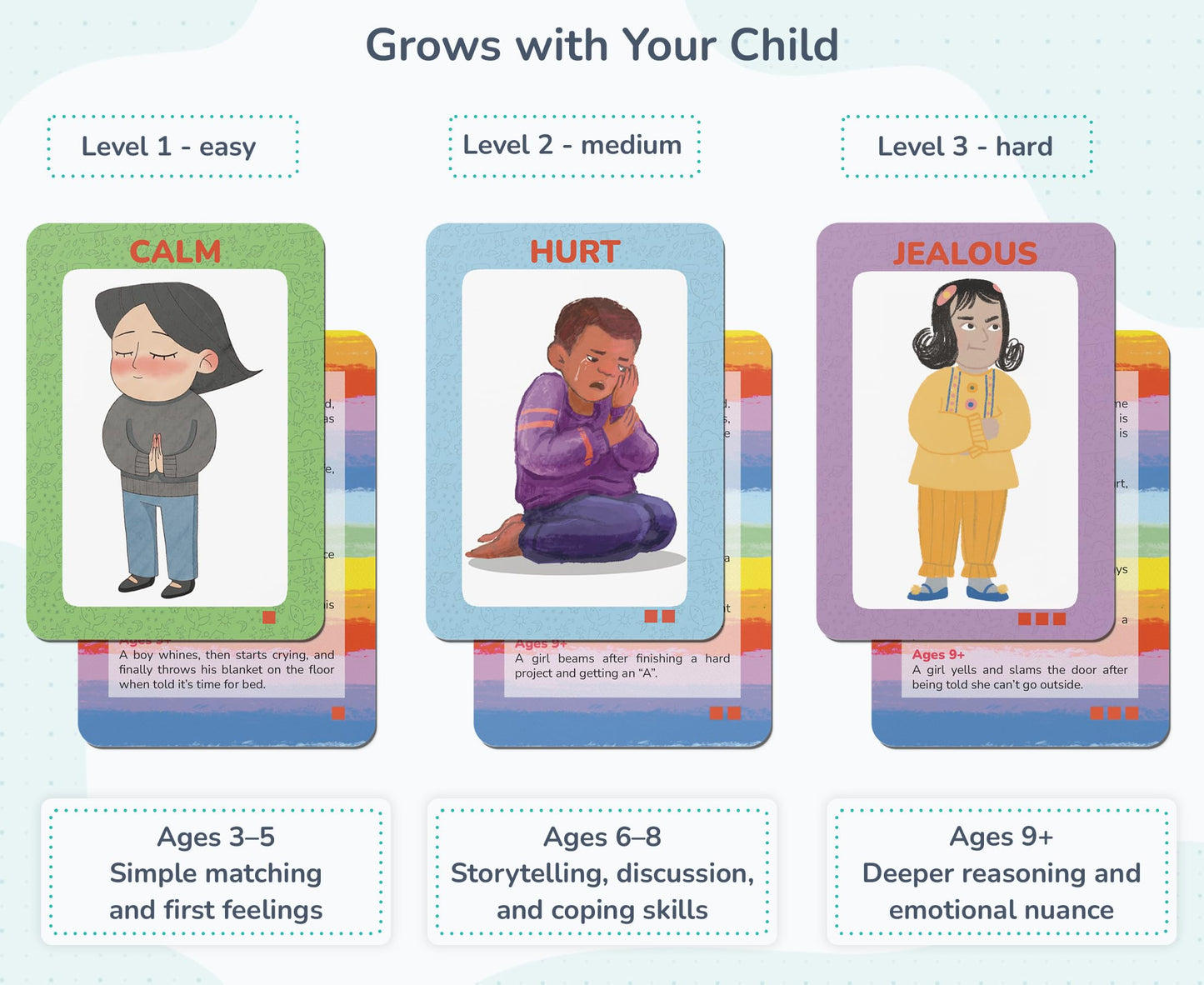 Emotionarium 80-Card Emotion & Feelings Game for Kids Ages 3-10 – Scientist-Designed – Emotional Intelligence, Social Skills, Empathy & Self-Regulation – Conversation Cards (40 Emotions + 40 Scenes)