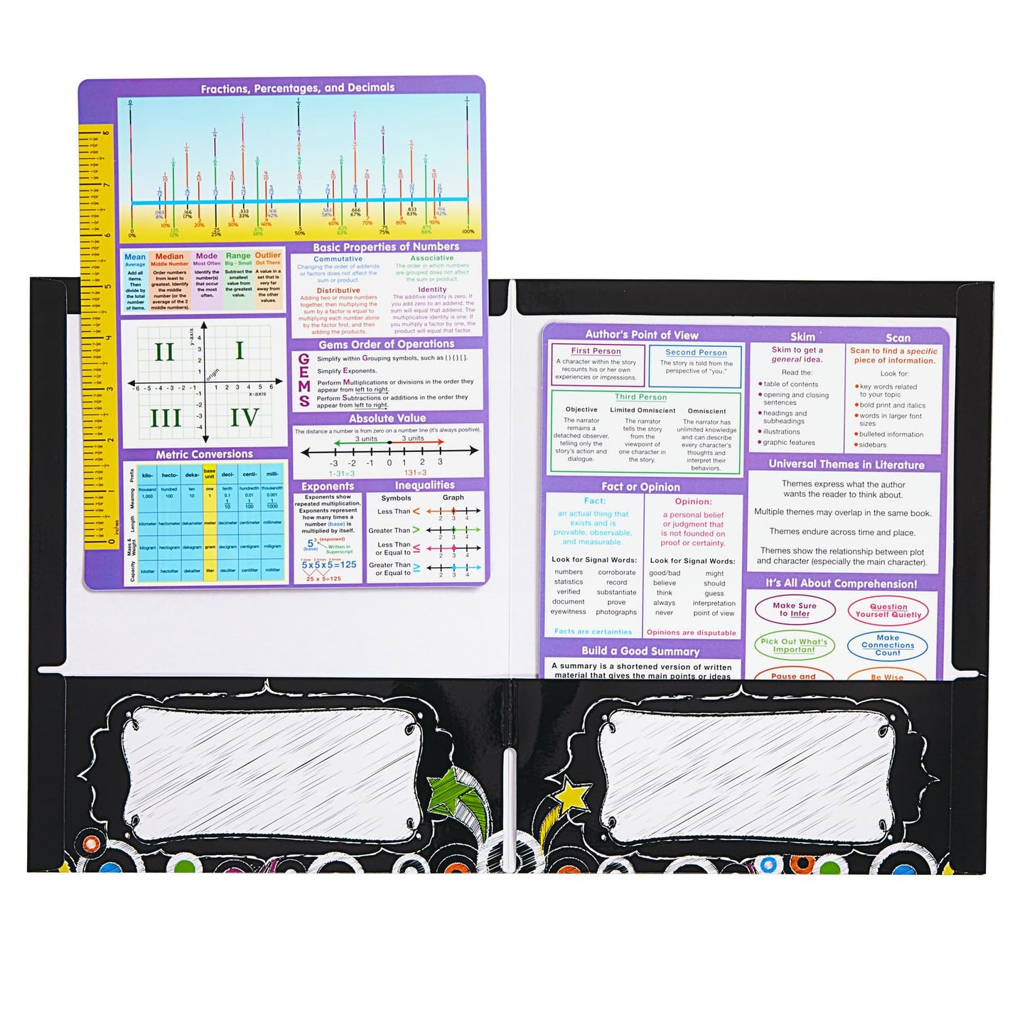 Really Good Stuff Essential Reference Cards - Upper Grades - Set of 12