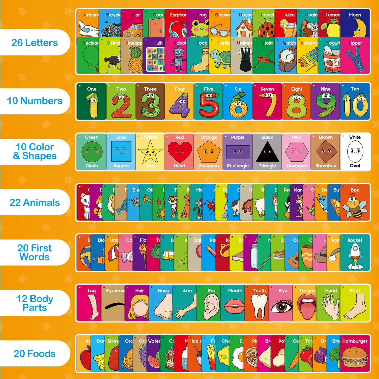 Torlam Toddler Flash Cards Baby Cognitive Flashcards for Kids, Learning Alphabet, Numbers, Shapes & Colors, Animals, First Words, Body Parts, Foods, Preschool Kindergarten Activities Educational Toys