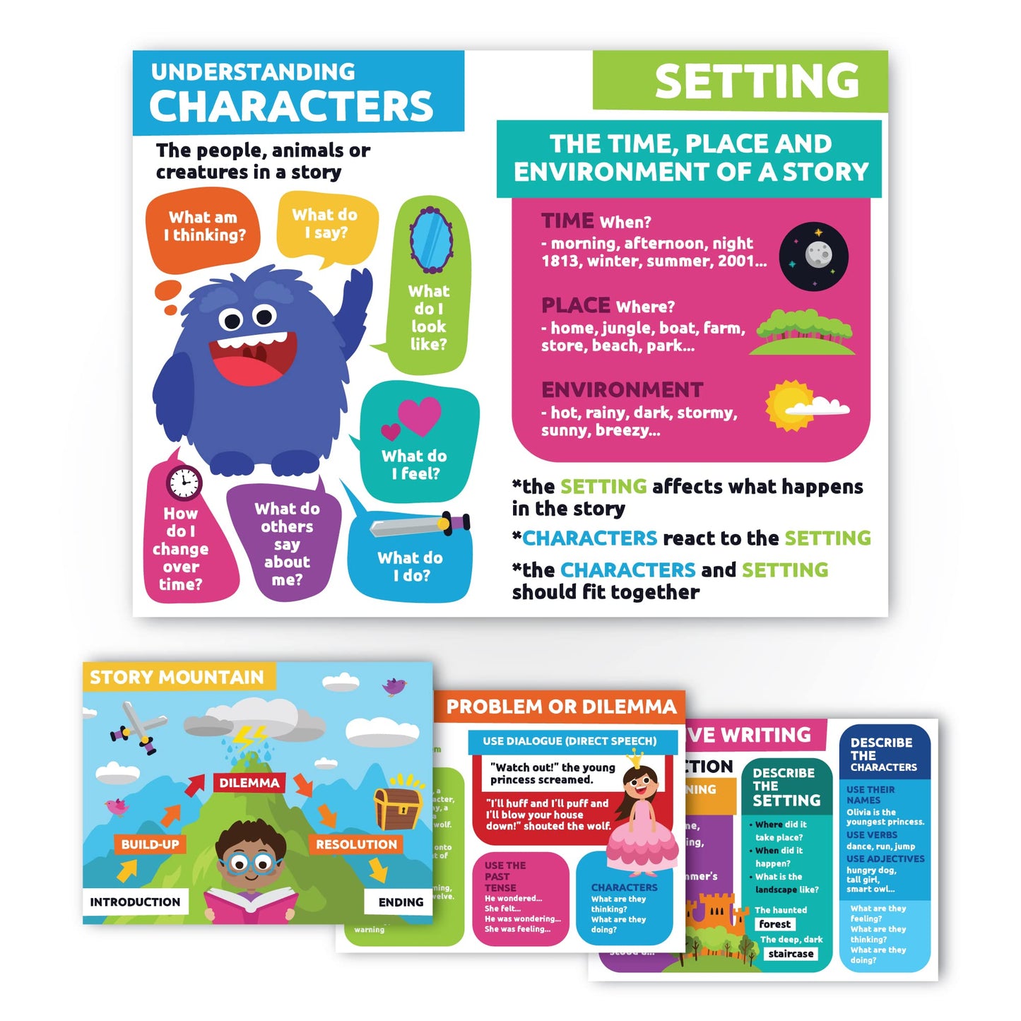 Sproutbrite 12”x16” Reading Posters for Classroom - Critical Thinking - New Classroom Reading Poster Decorations Wall Chart for Elementary, Middle School (Pack 6) – Presents Story Elements, Characters and Paragraph