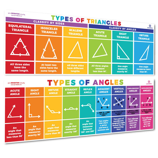 Sproutbrite 2 Pack (13.5" x 39") Educational Math Posters – Area, Perimeter & Geometry Classroom Decor Banners for Bulletin Board & Wall – Math Posters for Middle & Elementary School – Covers All Types of Angles & Triangles