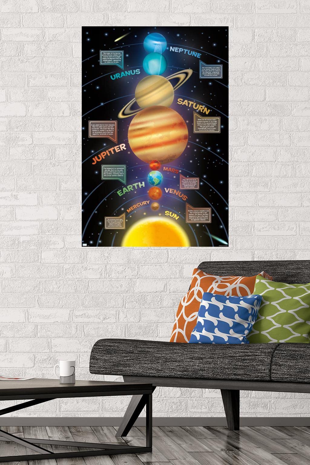 Trends International Solar System 2023 Wall Poster, 34L x 22.4W, Premium Poster & Mount Bundle