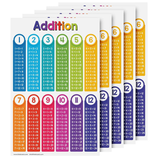 Addition Math Educational Charts for Preschool to Gradeschool – Bright and Colorful Visual/Learning Aid Poster for Classroom or Home | Printed on Glossy Durable Cardstock | 11" x 17" | 5 per Pack