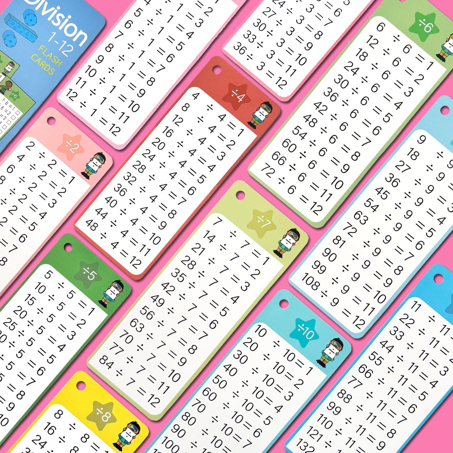 Kiadekoce Math Flash Cards 0-12, 60PCS Times Table Flash Cards Chart, with Dry Erase Markers Sorting Ring, 1st, 2nd, 3rd Grades Educational Math Multiplication Game for Kids Classroom Home