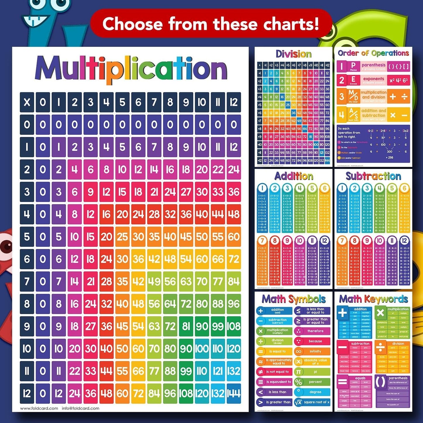 Alphabet Educational Charts for Preschool to Gradeschool – Bright and Colorful Visual/Learning Aid Wall Art Poster for Classroom or Home | Printed on Glossy Durable Cardstock | 11" x 17" | 5 per Pack