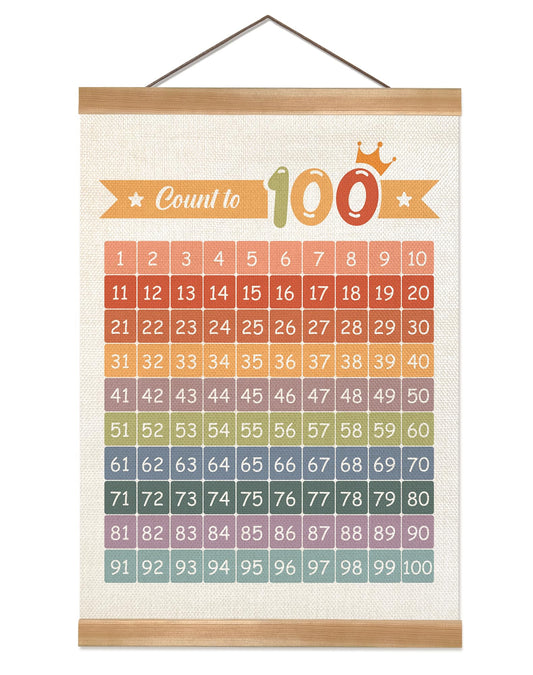 ZTGDA Numbers 1-100 Poster Chart, Number Chart Wall Art Decor, Count to 100 Learning Posters Banner for Classroom Nursery Kids Room Playroom Preschool Decor (Number1-100)