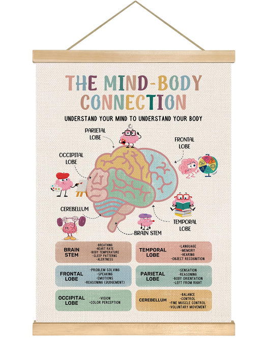 The Mind-Body Connection Wall Art Decor, Educational Mental Health Poster for Classroom,Therapy Office or School, Brain Function Learning Canvas Hanging Chart, Mindfulness Psychology Wall Art Decor18.5x14inch(Colorful- The Mind)
