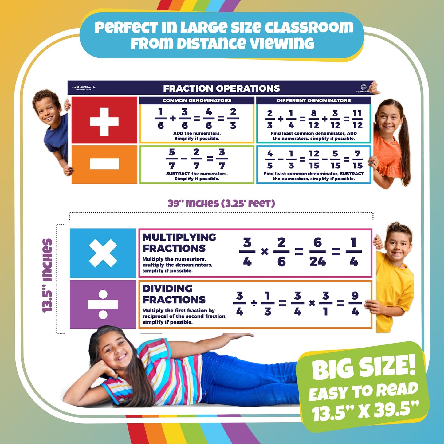 Sproutbrite 2 Pack 13.5"x39" Educational Math Posters Large Fraction Chart Wall Decor – Simplifies Fraction Operations with Clear Step-by-Step Examples – Math Posters for Middle & High School, Homeschool Math Banners
