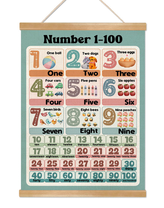 Numbers 1-100 Educational Poster for Daycare,Colorful Number Wall Art Decor for Preschool,Canvas Print Toddler Learning Poster for Nursery Classroom Playroom,Kids Room Decor14x18.5inch (1, Blue)