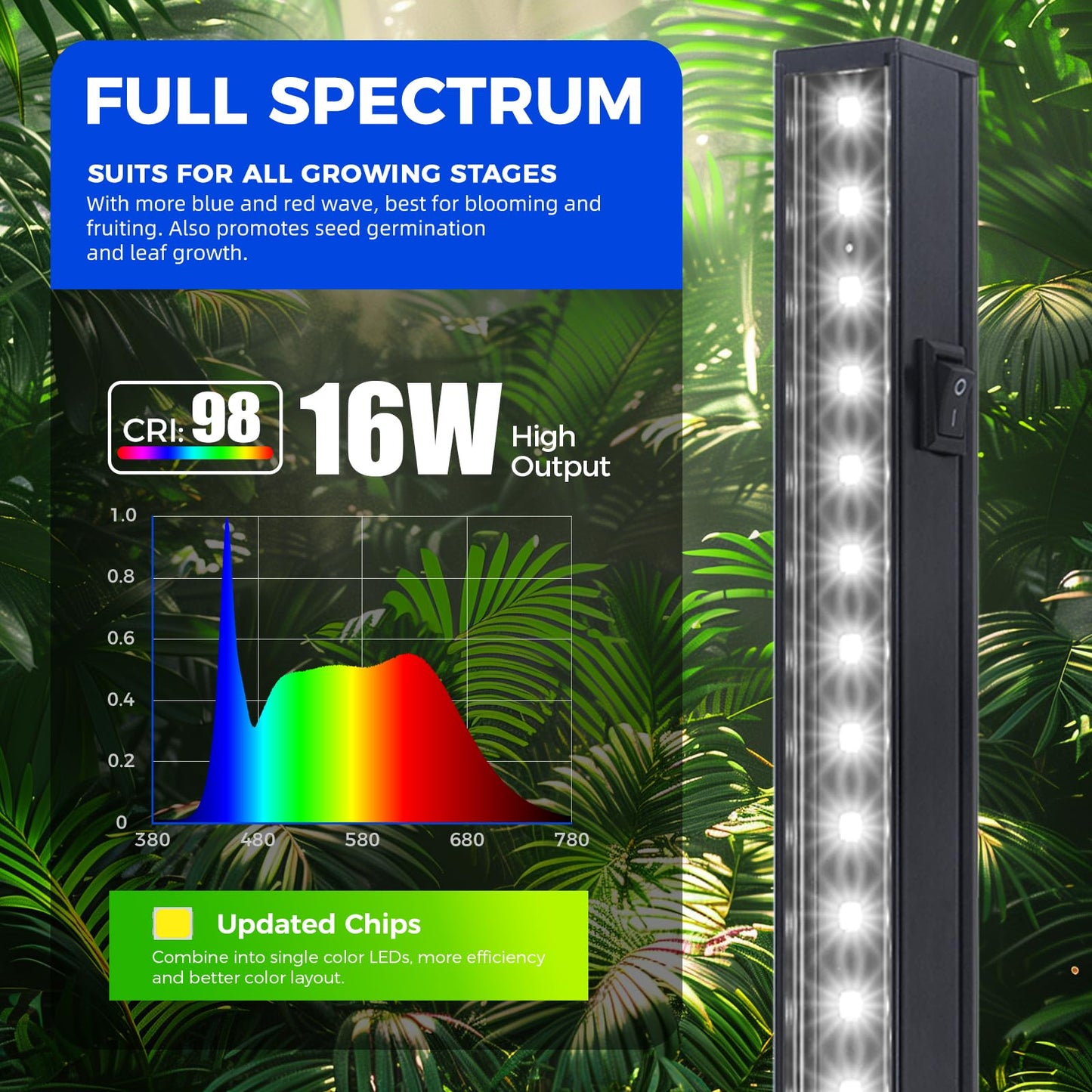 Barrina T5 Plant Lights, 128W Full Spectrum Grow Light Strip, 3FT Black Cover, Magnetic Design, 8 Packs