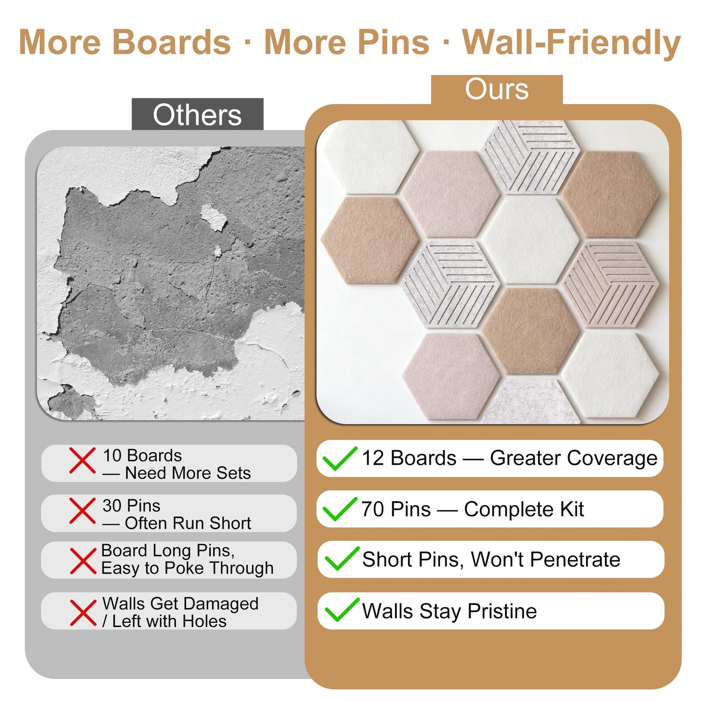 12 Pack Hexagon Cork Board, Warm Khaki & Hexagon Felt Bulletin Board with 70 Pins, 11.8x10.2 Felt Board,for Home Office Decor Wall Art & Vision Board with Cut-Out Designs