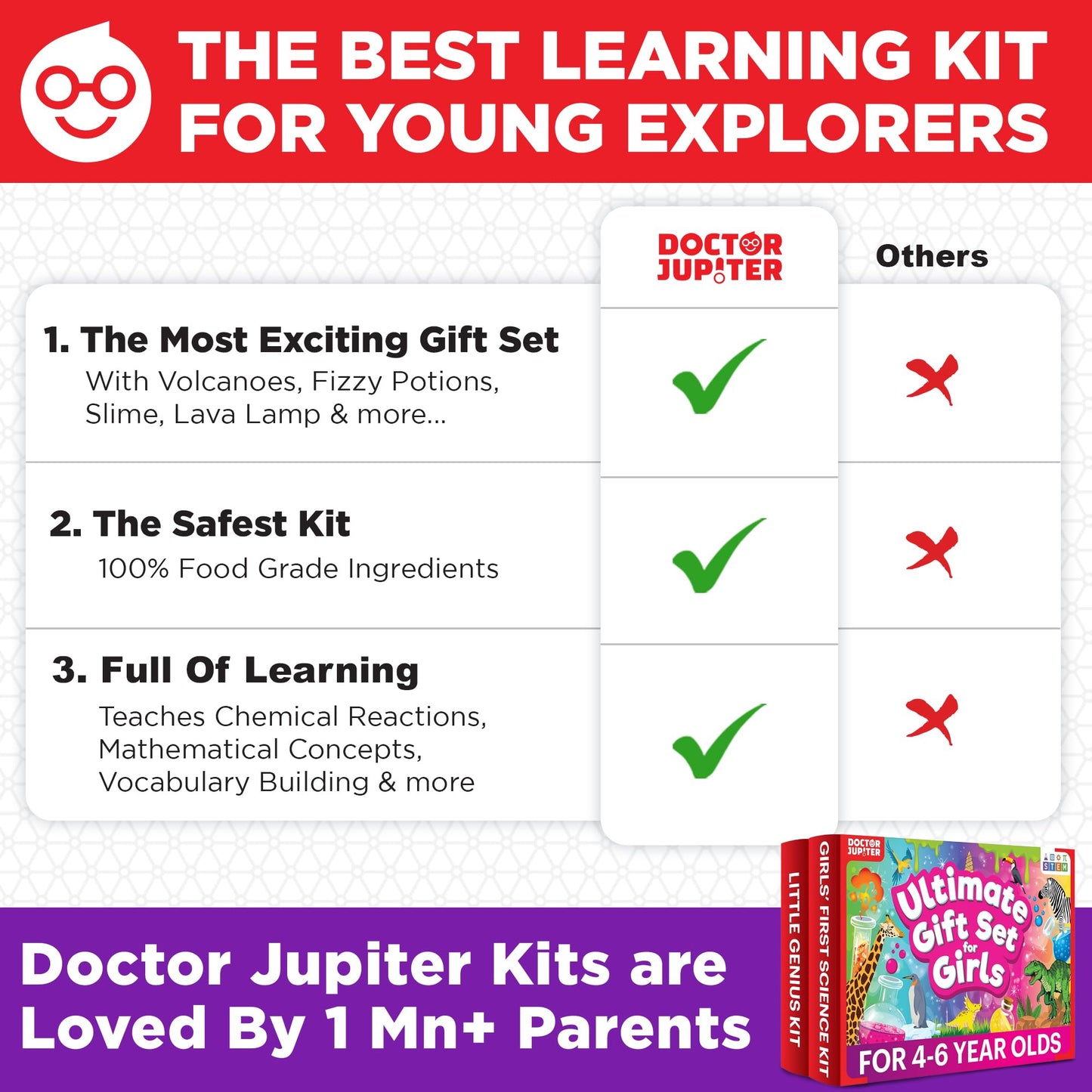 Doctor Jupiter Ultimate Gift Set for Girls| Set of Girl’s First Science Kit, Little Genius Kit for 4-6 Year Olds| Girl Birthday Gifts| STEM Learning & Education Toys for Kids Ages 4,5,6