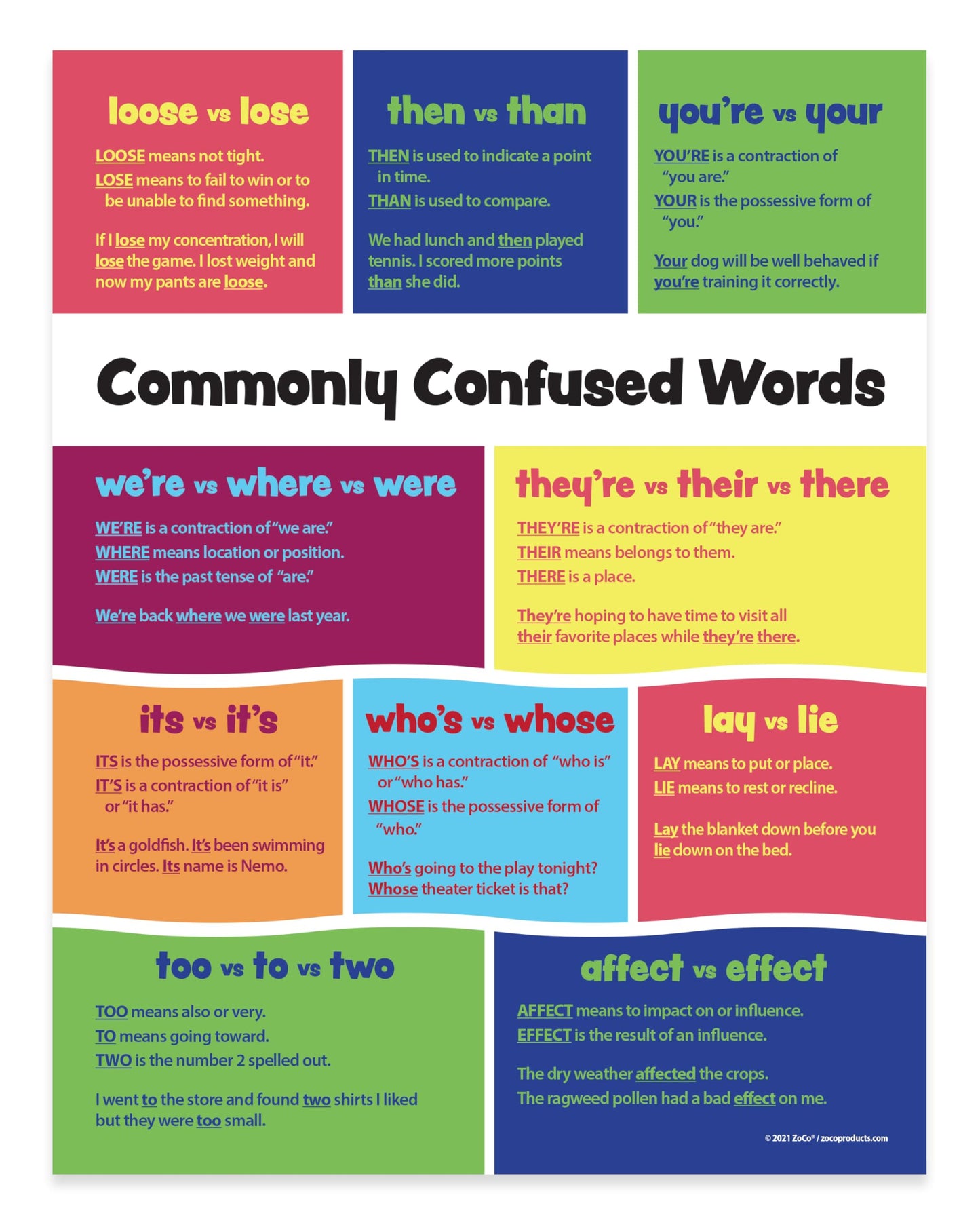 ZOCO – Commonly Confused Words Poster – Homophones & Grammar Anchor Chart for ELA Class – Laminated 17x22 – English Teacher Supplies for Middle & High School Classroom