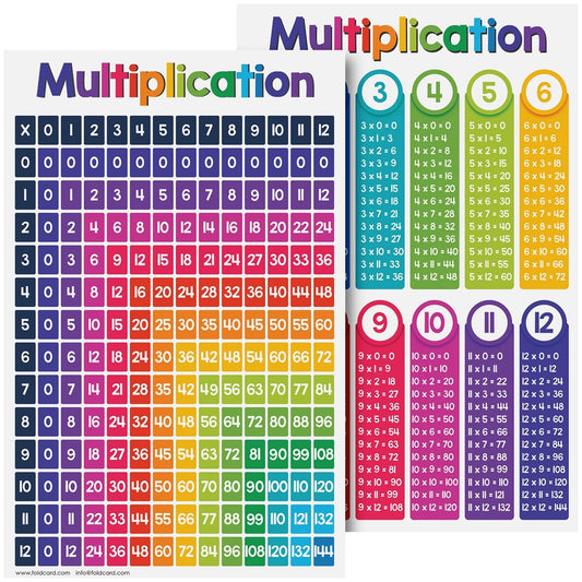 Multiplication Math Educational Charts for Preschool to Gradeschool – Bright Colorful Visual / Learning Aid Poster for Classroom or Home | Printed on Glossy Durable Cardstock | 11" x 17" | 5 per Pack