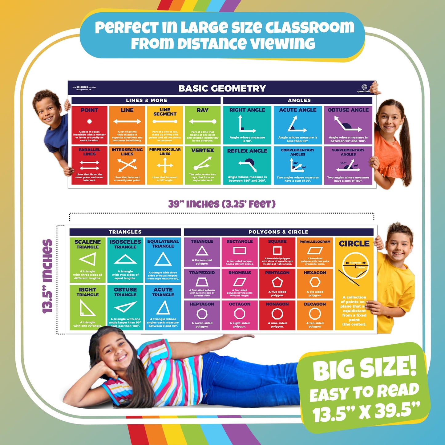 Sproutbrite 2-Pack (13.5" x 39") Educational Math Posters – Area, Perimeter & Geometry Classroom Decor Banners for Bulletin Board & Wall – Math Posters for Middle & Elementary School – Covers Essential Geometry Concepts