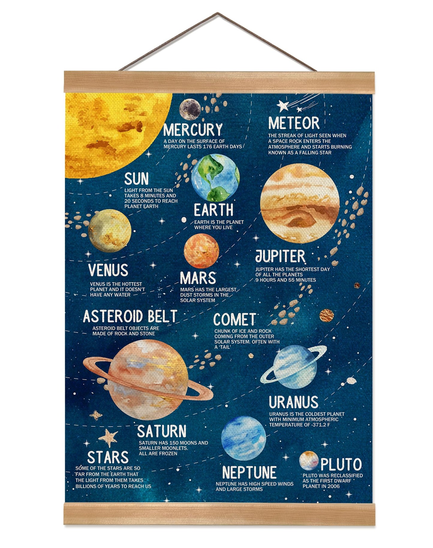 Solar System Poster Wall Art Set of 1, Planets Wall Decor Wood Hanger, Space Classroom Decor, Outer Space Planets Poster for Boys and Girls Nursery, Bedroom, Playroom, Toddler and Classroom (Universe)