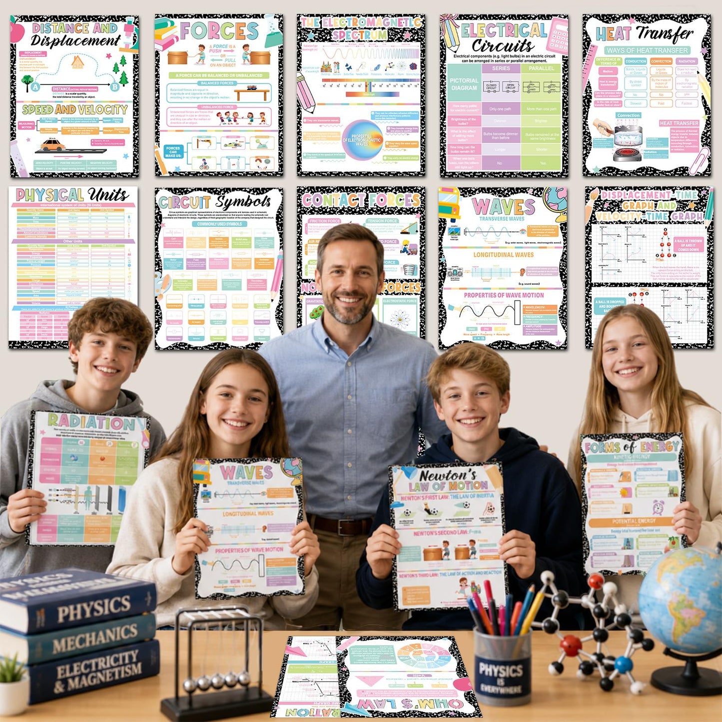 16Pcs Physics Science Posters for Classroom Middle School Supplies Educational Physics Classroom Decoration Composition Science Posters Charts for Teachers High School Education Bulletin Wall Decor