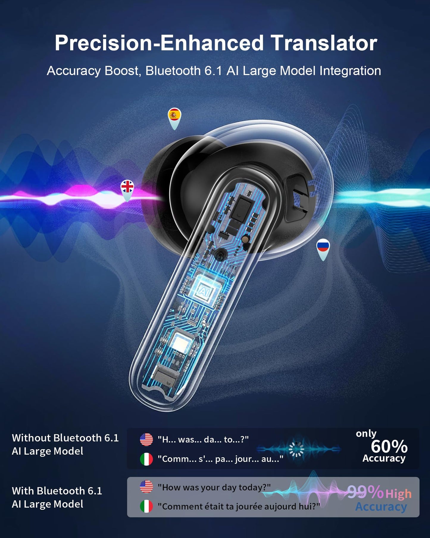 AI Translation Earbuds Real Time-199 Language Translator Earbuds,Simultaneous Interpretation Translator Ear Buds,No Subscription Audifonos Traductores Inglés Español,AI Translating Earbuds for Travel