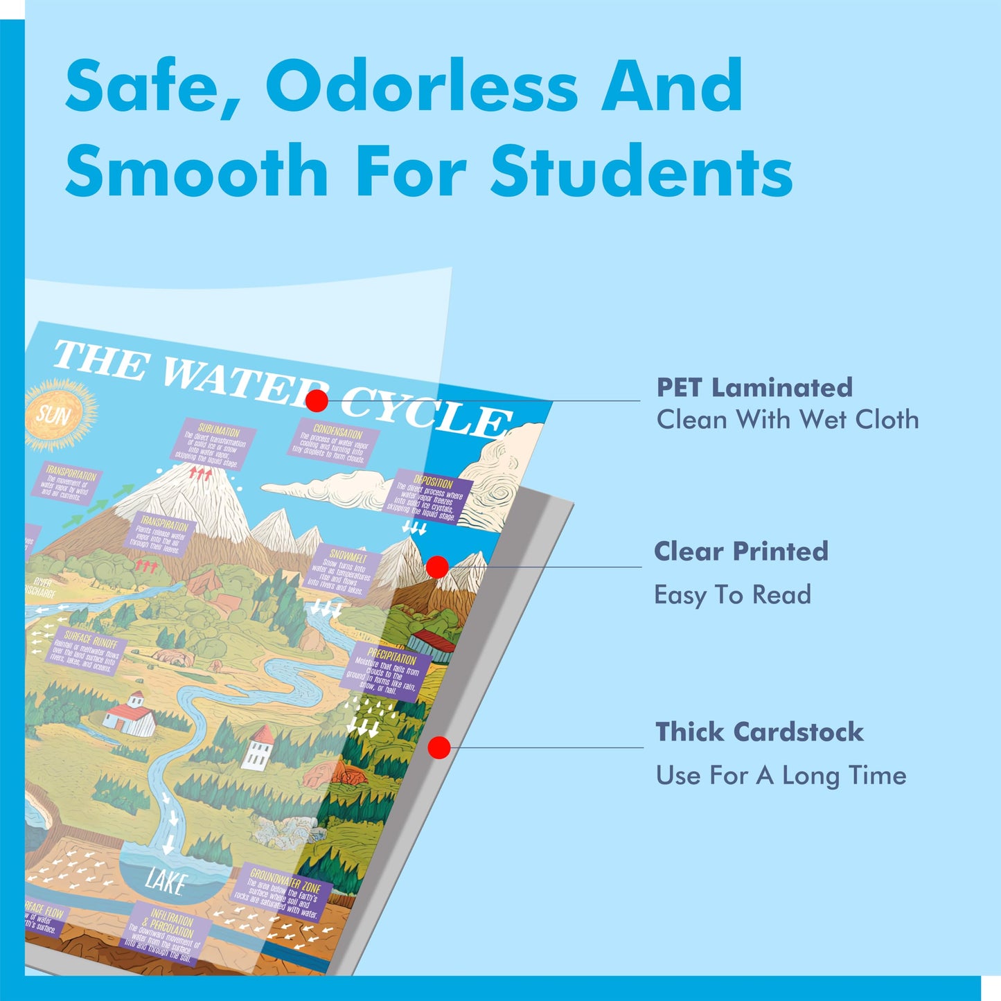 15 Pack Earth Science Posters, Thick Educational Poster Waterproof & Tearproof with PET Film, Geography Learning Chart Classroom Decor for Middle School Students, Teaching Material for Teachers