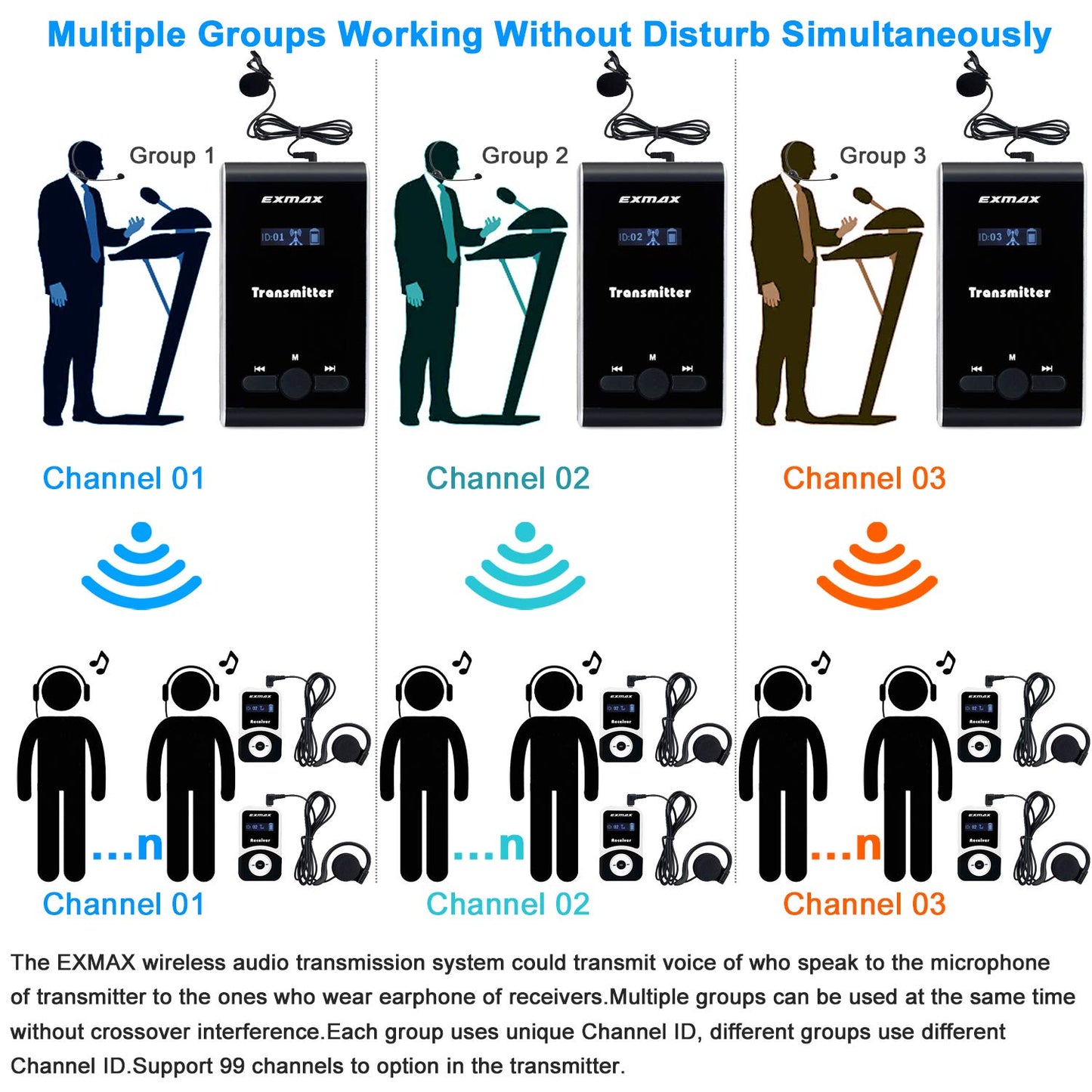 EXMAX Church Translation System Tour Guide Solutions for Social Distancing at Work ATG-100T 195MHz for Meeting Tour Group Exhibition(2 Transmitters & 20 Receivers + Aluminium Alloy Charge Case)