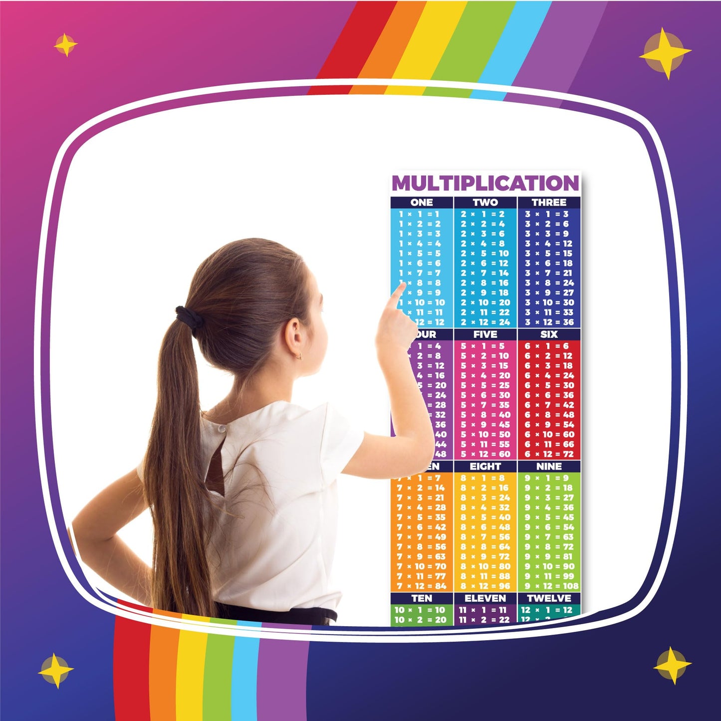 Sproutbrite 2 Pack (13.5"x39") Count Educational Math Posters for Classroom - Large Multiplication Chart & Division Banners - Table Chart Poster for Elementary & Middle School - Math Tables & Multiplication Table (1 - 12)