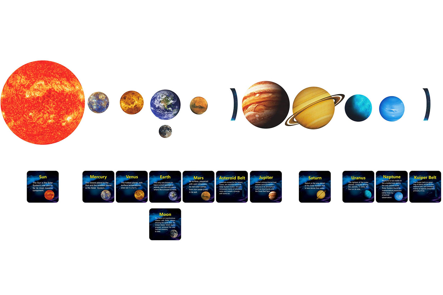 Giant Magnetic Solar System with 12 Individual Briefing Magnets.Perfect for Toddlers and Kids. (24 PCS)
