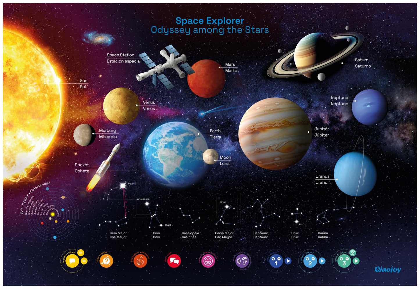 Solar System Poster for Kids Learning