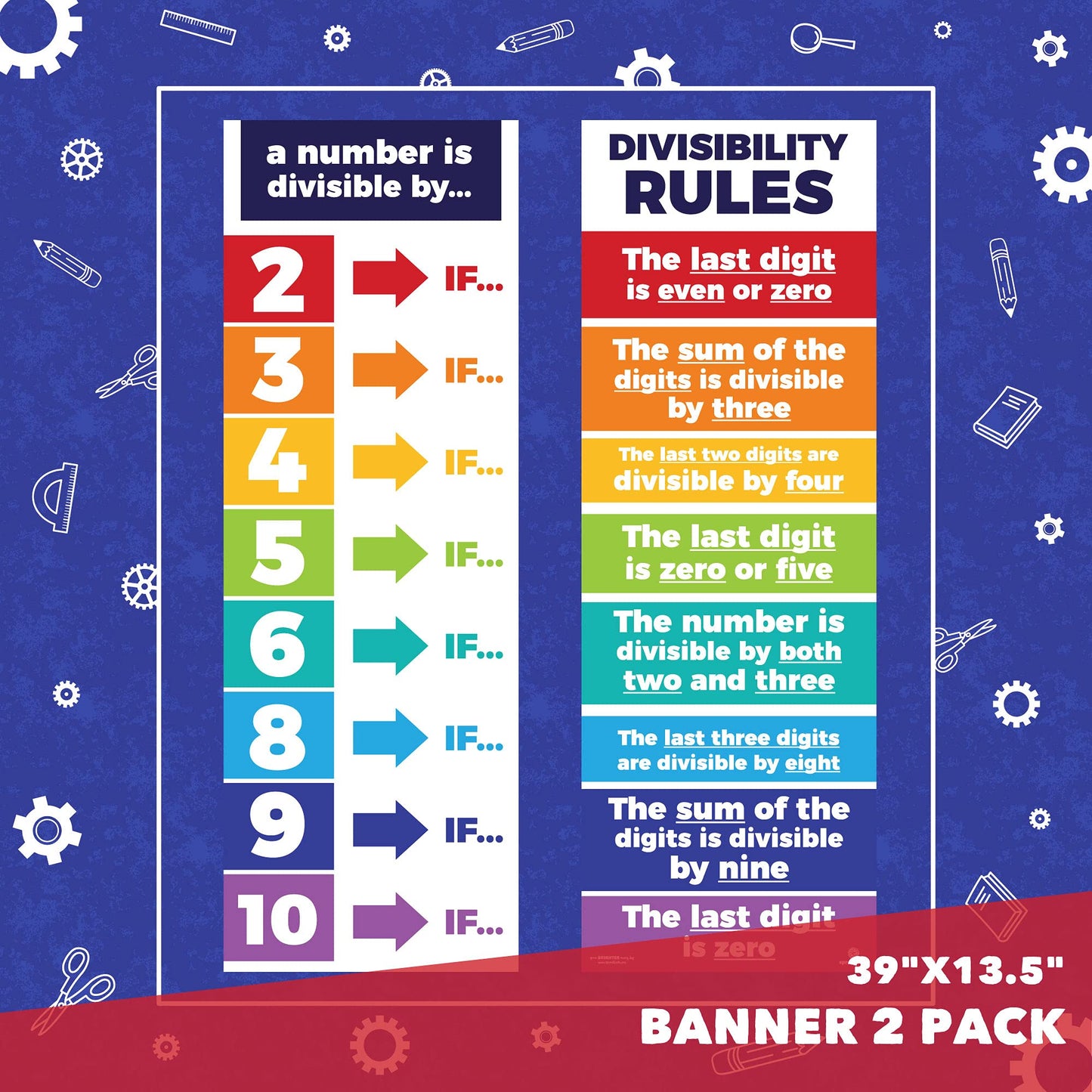 Sproutbrite 2 Pack (13.5"x39") Count Educational Math Posters for Classroom - Large Divisibility Rules Math Poster - Math Division Poster for Elementary & Middle School - Math Banners & Division Rules Poster - Builds Stronger Mental Math Skills