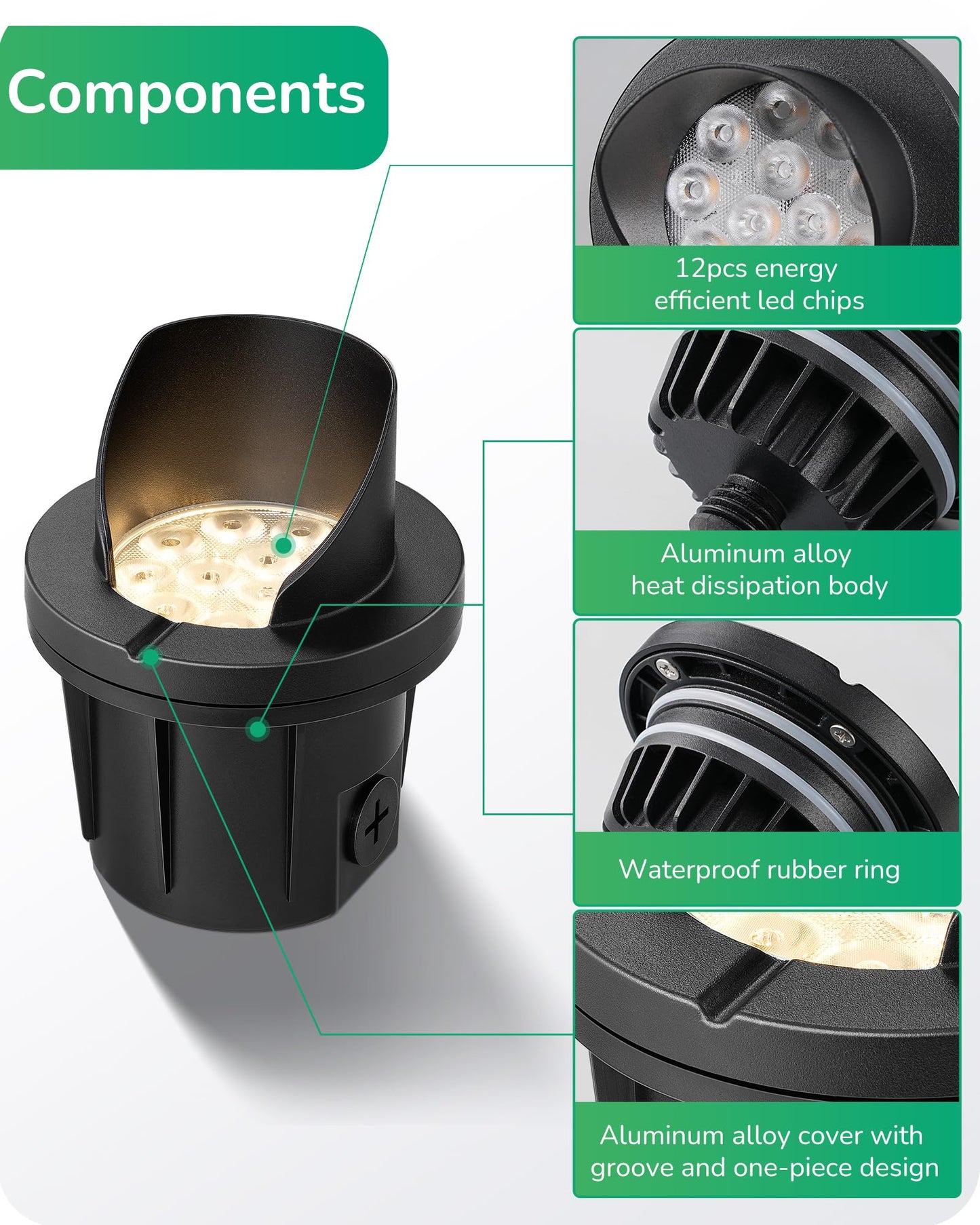 EDISHINE Low Voltage Landscape Lighting, 8W 3000K 515LM, 4in In-Ground Well Lights, IP67 Waterproof, Black, Model HGSL51A