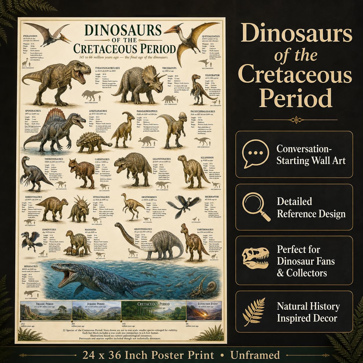 Dinosaurs of the Cretaceous Period Poster 24x36 Unframed Print Educational Dinosaur Chart Wall Art Prehistoric Animal Timeline Paleontology Classroom Decor Science Museum Artwork