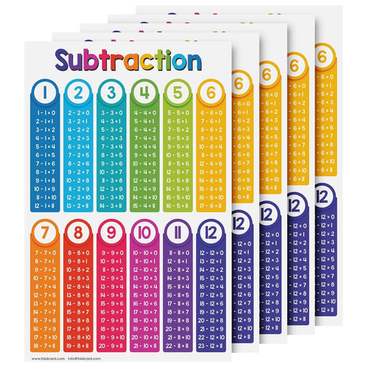 Subtraction Math Educational Charts for Preschool to Gradeschool – Bright Colorful Visual/Learning Aid Poster for Classroom or Home | Printed on Glossy Durable Cardstock | 11" x 17" | 5 per Pack