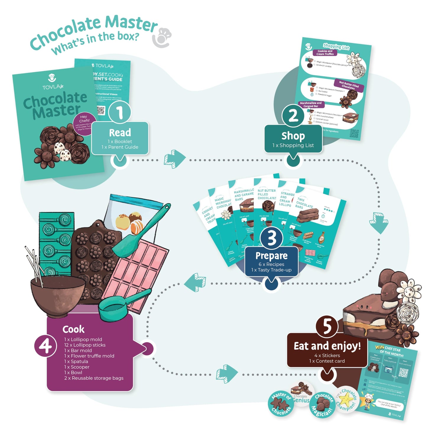 Tovla Jr. Real Chocolate Making Kit for Kids | Learn to Cook with Real Tools | Educational STEM Gift Set Ages 4+ | DIY Chocolate Activity with Visual Recipes for Boys & Girls