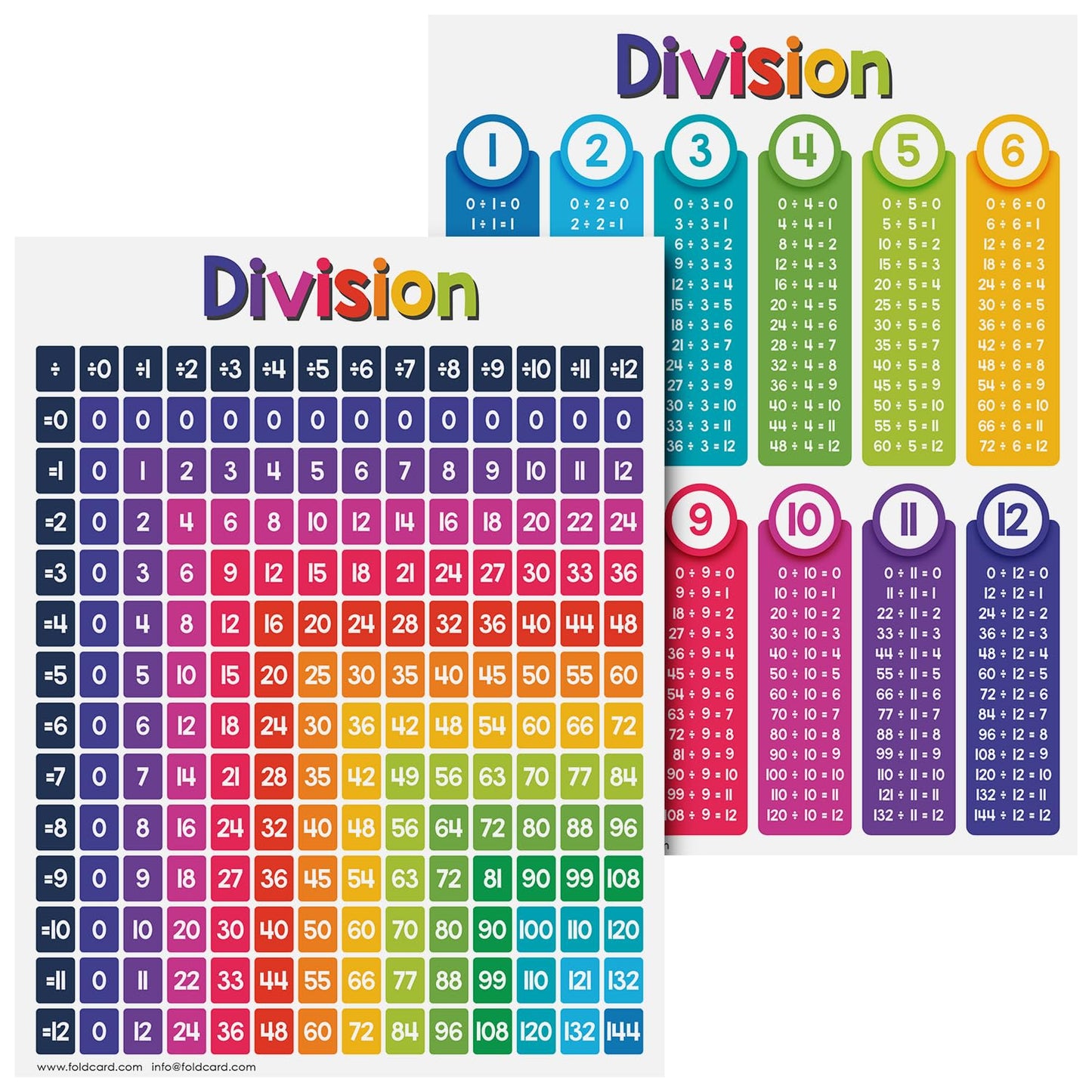 Educational Charts for Preschool to Grade 1 – Bright and Colorful Educational Visual / Learning Aid Wall Art Poster for Classroom Home | Glossy Durable Cardstock | 8.5" x 11" | 5 per Pack (Division)