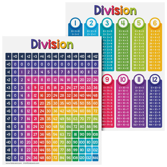 Educational Charts for Preschool to Grade 1 – Bright and Colorful Educational Visual / Learning Aid Wall Art Poster for Classroom Home | Glossy Durable Cardstock | 8.5" x 11" | 5 per Pack (Division)