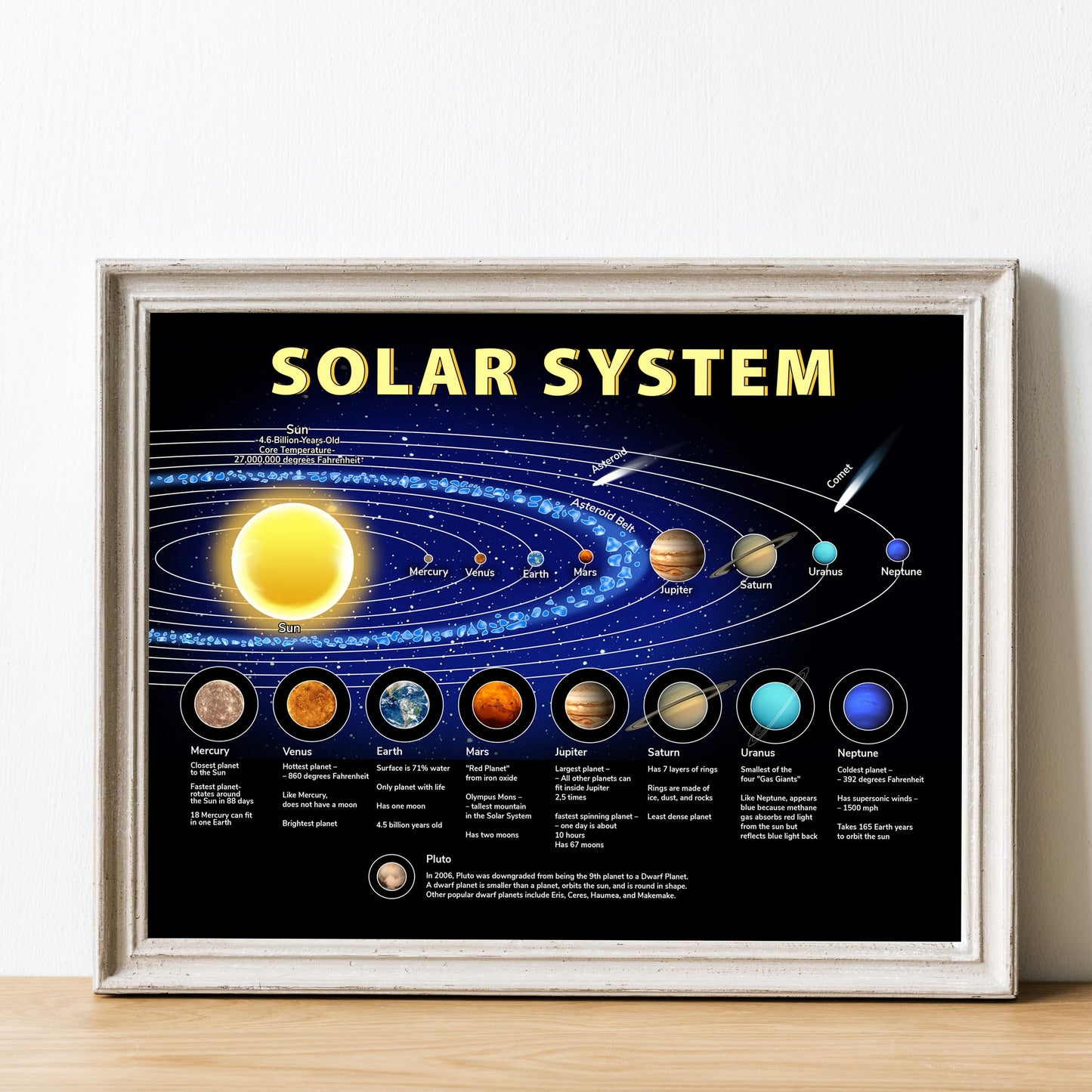 AMERICAN LUXURY GIFTS Illuminated Solar System Planetary Chart - Educational Space Wall Art Decor for Homeschool Classroom Kids Room - 14x11 Unframed Print