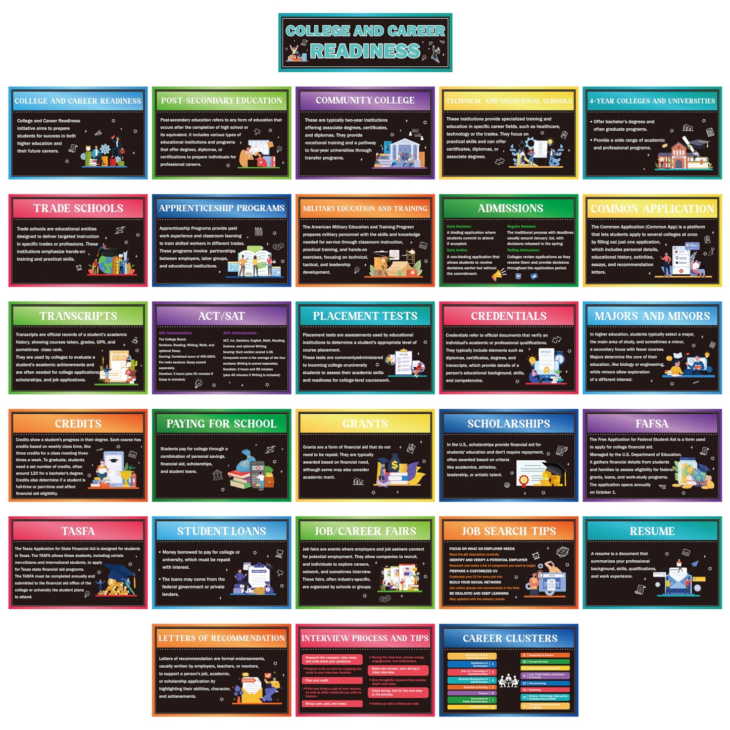 WATINC College and Career Readiness Posters - 29PCS Job Skills Educational Bulletin Board Decorations for High School Classroom, Jobs Career Interactive Knowledge Wall Decor Learning Material
