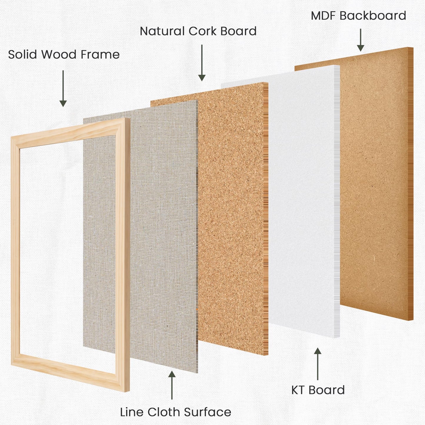 Bulletin Board Cork Board with Linen, 100% Wood Framed 18" x 24" Bulletin Board Decorations, Pin Boards for Walls, Wall Mounted Fabric Picture Board with 10 Pushpins for School, Home & Office, Natural