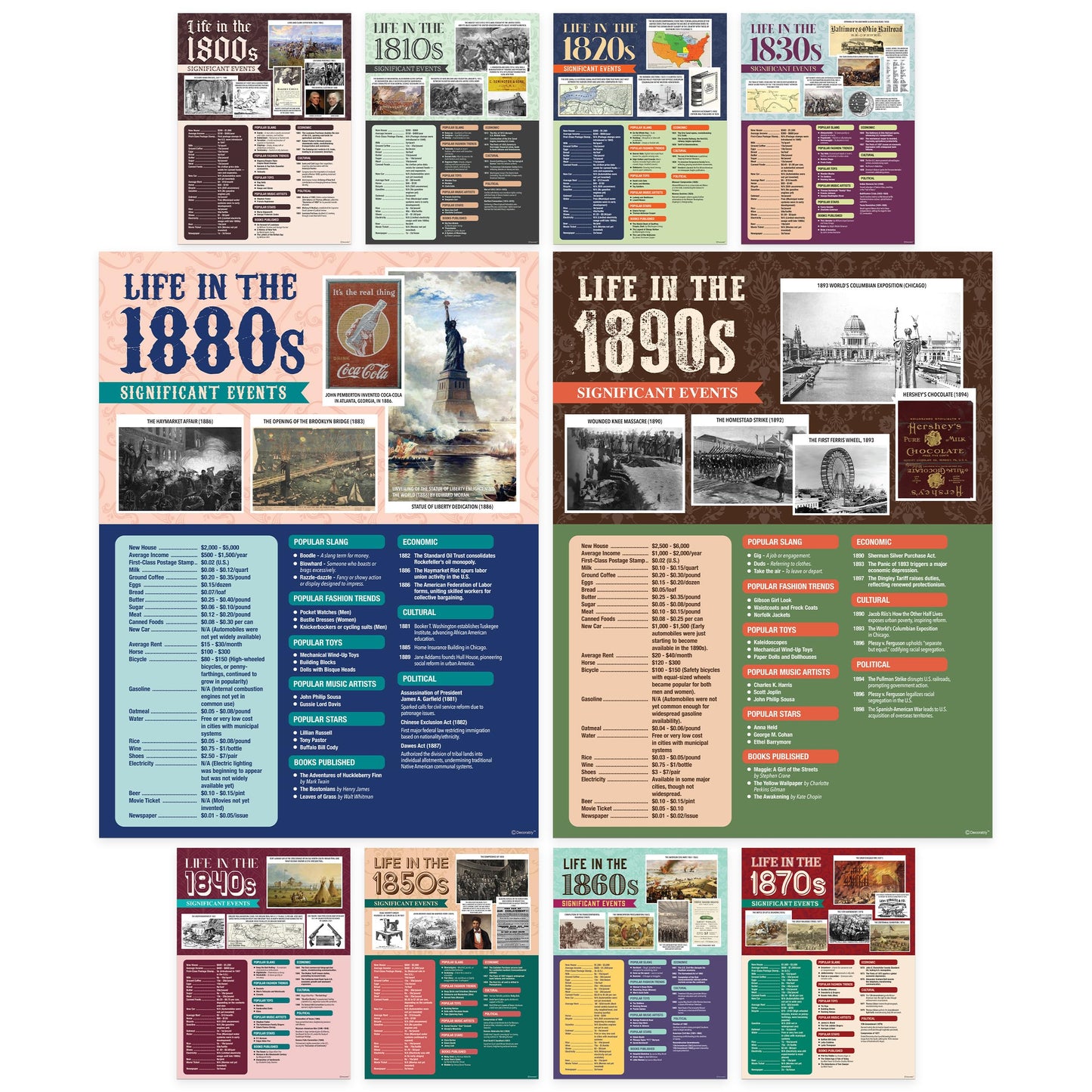 Decorably 10 Life Through Decades History Posters for Classroom 1800-1890, 12x16in Matte-Laminated for School Hallways, Bulletin Boards, Home Study Corner