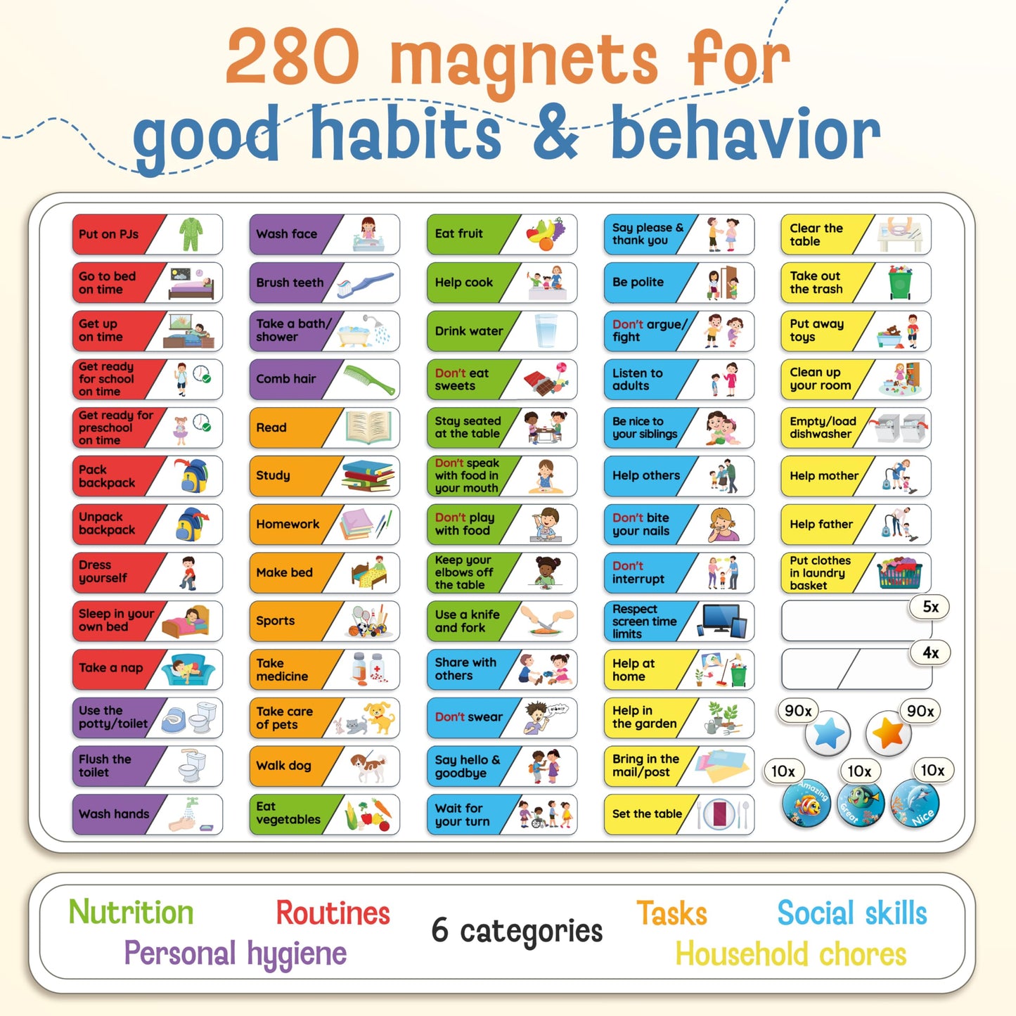 LIKARTO Magnetic Reward Chart for Kids with 280 Magnets - Behavior Chart for Kids at Home - Responsibility Reward Chart - Chore Chart - Visual Schedule - Ideal for Ages 3-9, Autism, ADHD - Blue