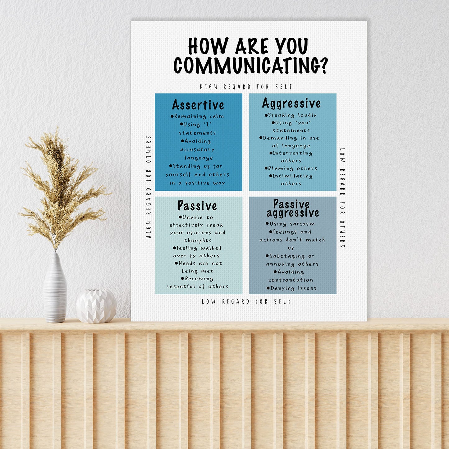 KEUSPI Therapy Office Wall Art - Communication Styles - Canvas Wall Art 11x14 - Counselling Therapy Office Wall Decor