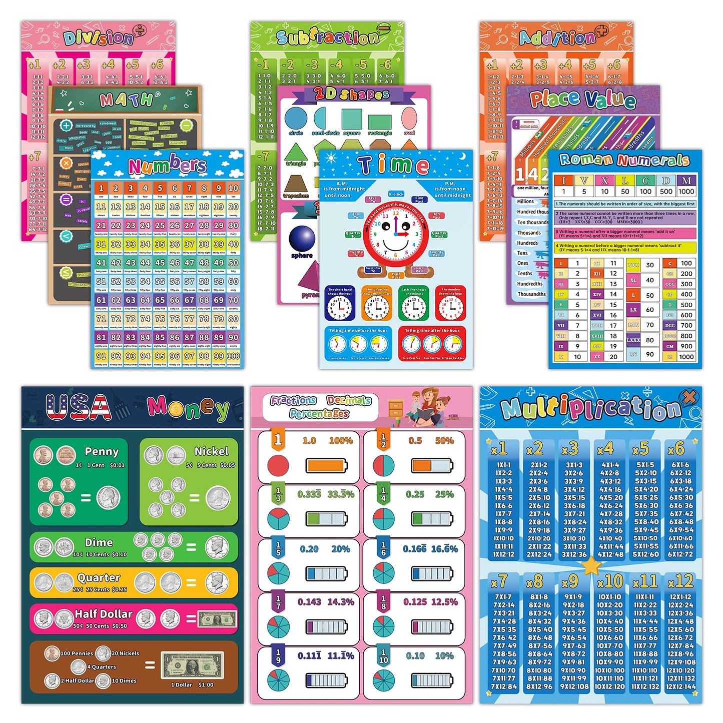 HOMIEVAR Math Chart for Elementary School 16x11 Inch Educational Math Poster for 1st 2nd 3rd Grade Kids Classroom Decoration Learning Multiplication Division Addition Time Table Poster Pack of 12