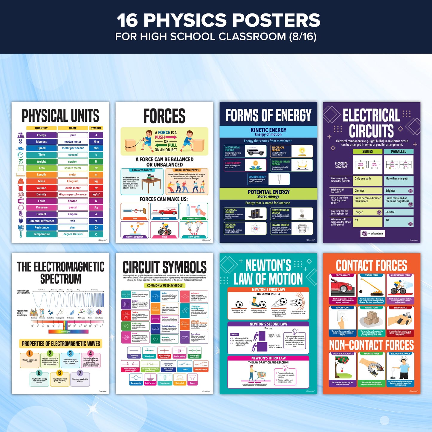 Decorably 16 Physics Posters for Classroom, 11x16in Matte-Laminated Educational Physics Classroom Posters - School Hallways, Bulletin Boards, Education Centers, Home Study Room