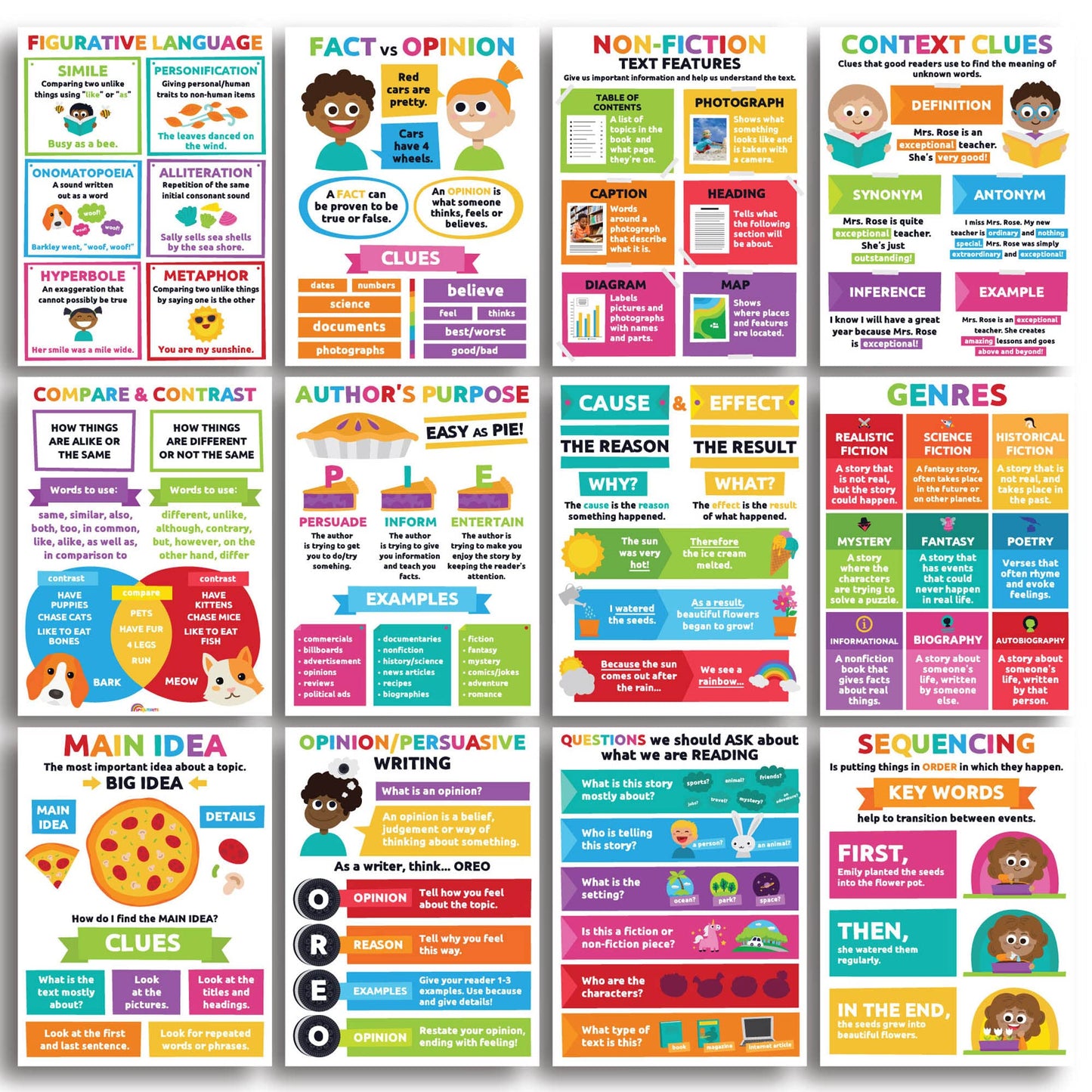 Sproutbrite 12”x16” Reading Comprehension Posters Main Idea Posters for Classroom Critical Thinking - New Classroom Reading Poster Decorations Wall Chart for Elementary, Middle School (Pack 12) – Covers Main idea, Sequencing, Author’s purpose and More
