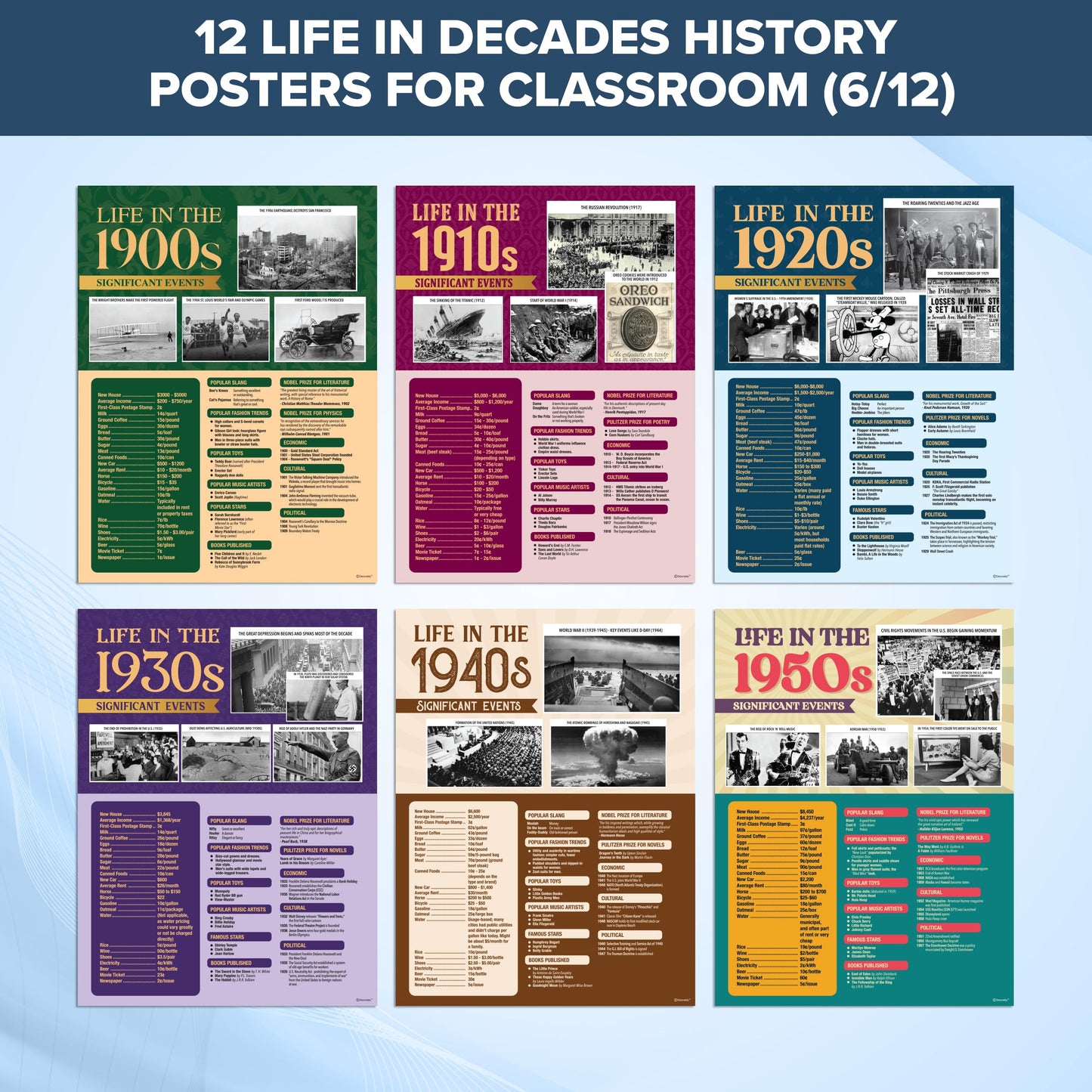 Decorably 12 Life Through Decades History Posters for Classroom 1900-2010, 12x16in Matte-Laminated for School Hallways, Bulletin Boards, Home Study Corner