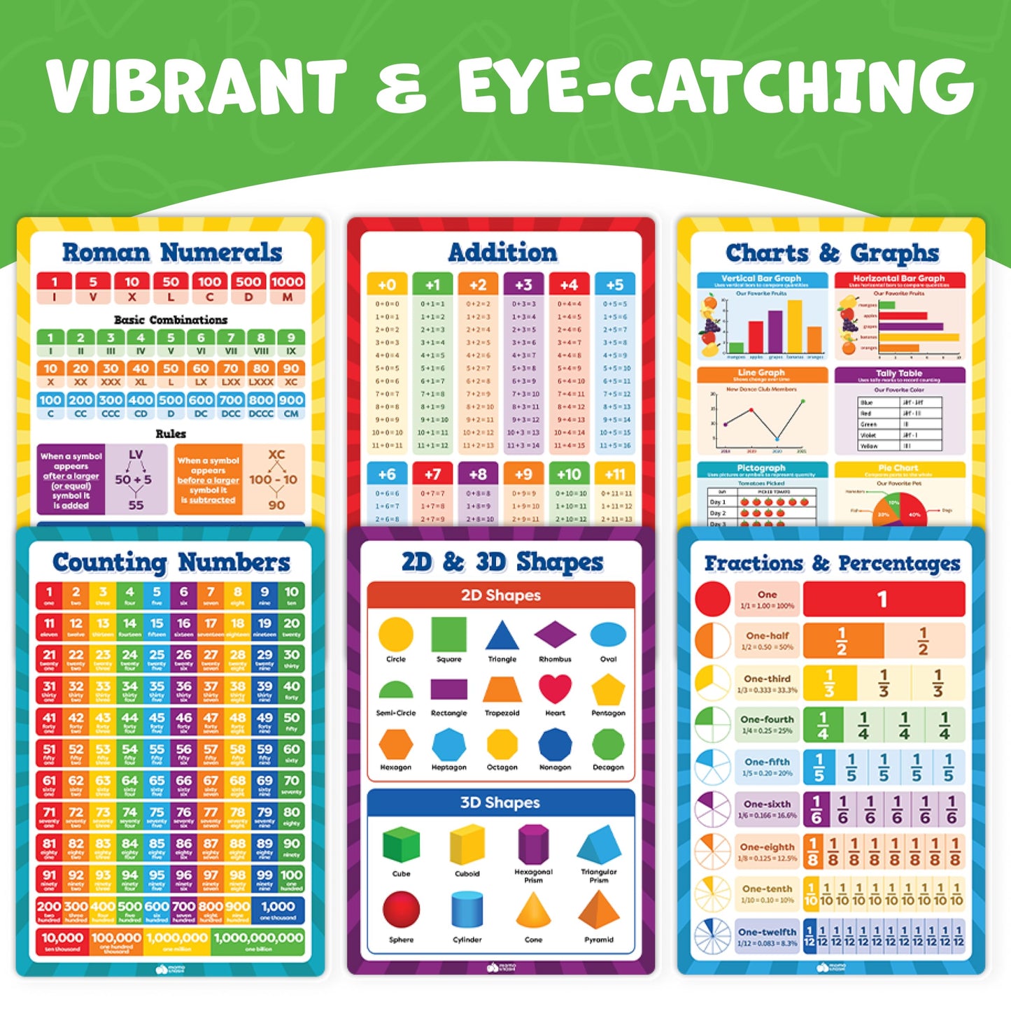 Momo & Nashi Multiplication Chart & Math Posters For Elementary School - 13pc Math Learning Posters For Kids Ages 3-5 6-10 - 16”x11” Educational Classroom Must Haves Elementary School Decor