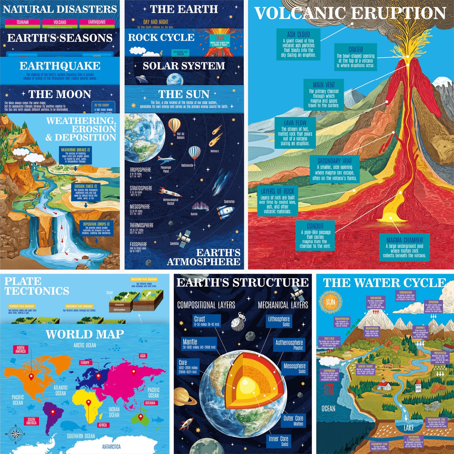 15 Pack Earth Science Posters, Thick Educational Poster Waterproof & Tearproof with PET Film, Geography Learning Chart Classroom Decor for Middle School Students, Teaching Material for Teachers